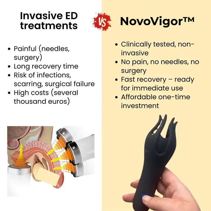 Entrenador de rendimiento masculino NovoVigor™ 